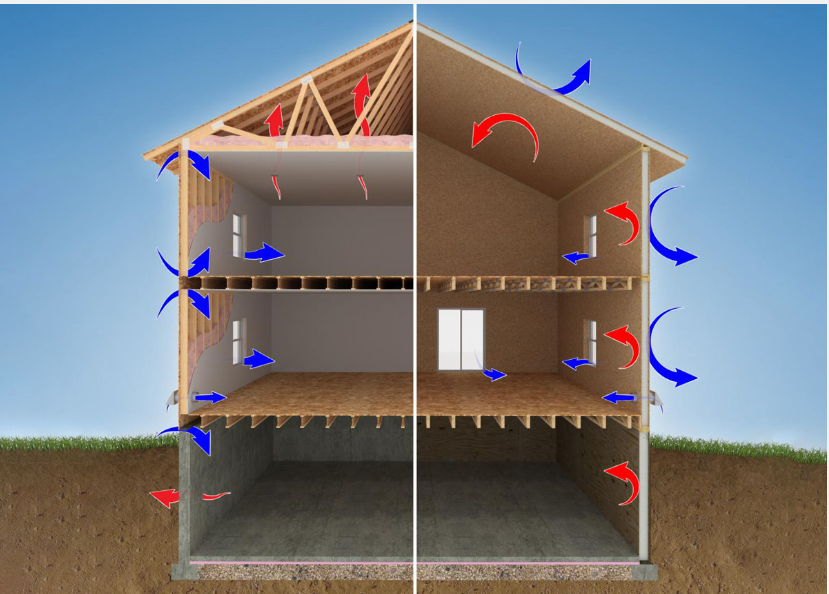 Diagram comparing air leakage in a standard stick-frame home versus a sealed SIP home